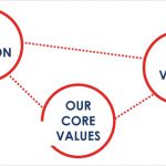 mission-vision-values_0